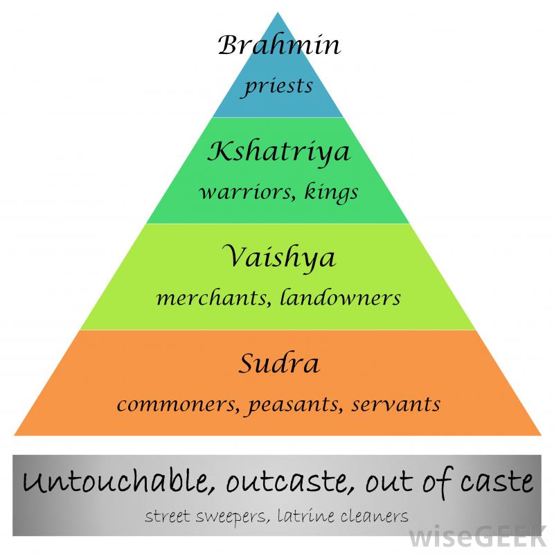 Does the caste system really not exist in Bengal?