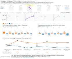 Più poveri dei nostri genitori? Redditi fermi (o in calo) per sette famiglie su dieci
