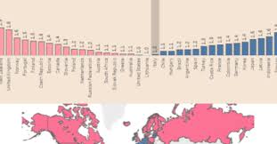 In Italia gli scienziati sono donne. L’Europa, gli stereotipi e i laureati