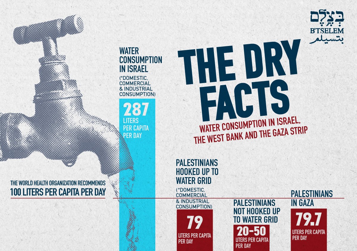 L’armée d’occupation détruit les conduites d’eau alimentant des localités palestiniennes pour forcer les habitants à partir