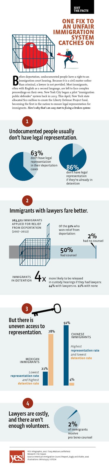 New Plans Give Immigrants Access to Legal Representation