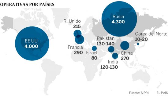 Las potencias nucleares multiplican su inversión pero tienen menos armas atómicas