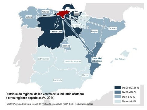 La estrategia industrial de Cantabria mira al País Vasco y a Europa