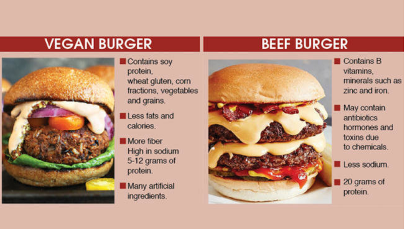 Saudis going vegan, often to avoid obesity