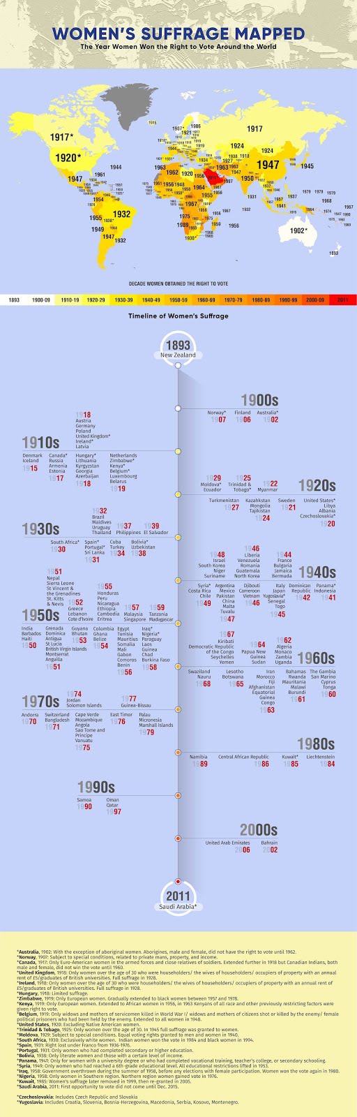 👩 WOMEN’S DAY_ The year women became eligible to vote in each country