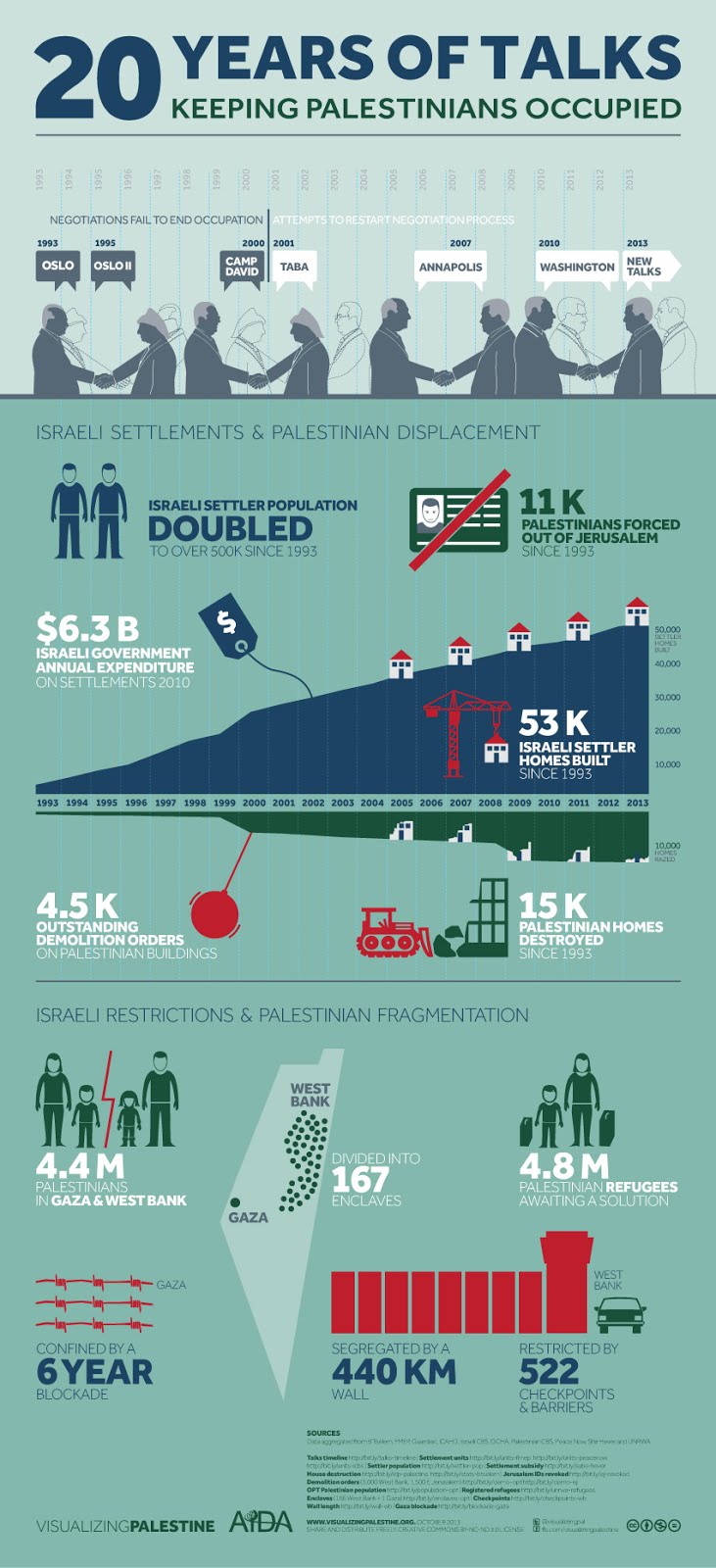 🔍 INFOGRAPHIC _ 06