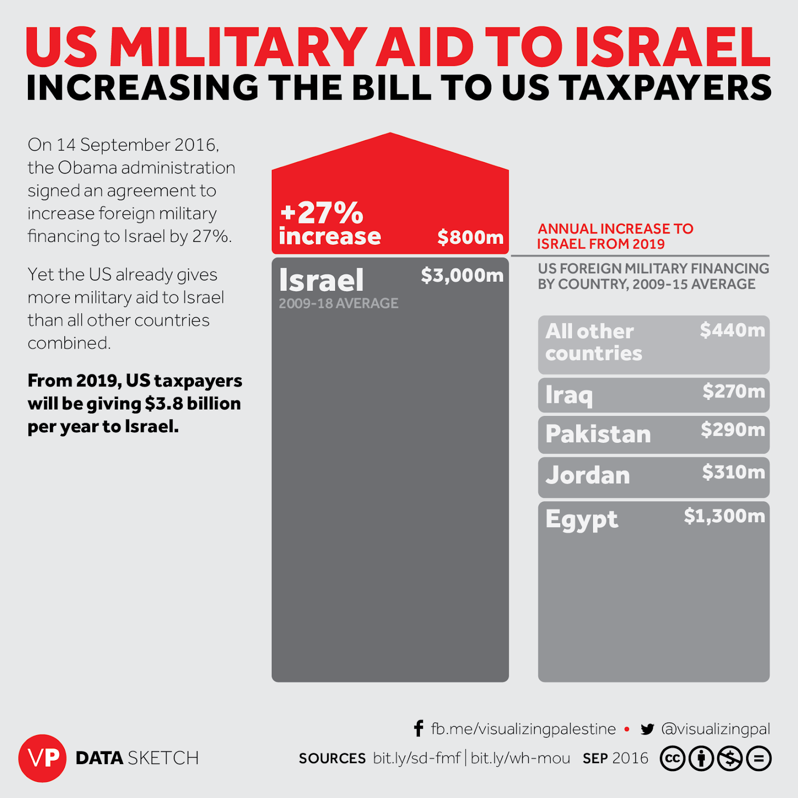 🔍 INFOGRAPHIC _ 20