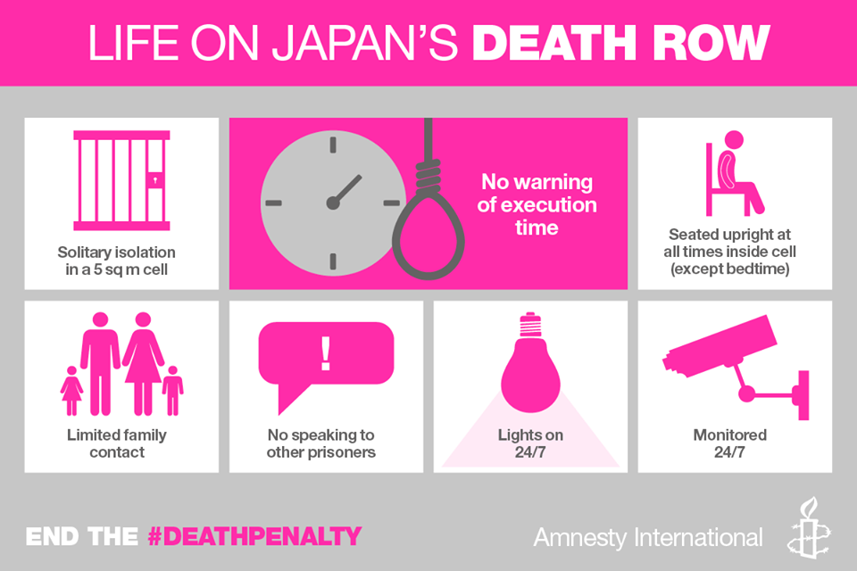 Amnesty accuses Japan of breaching int’l rules on death penalty