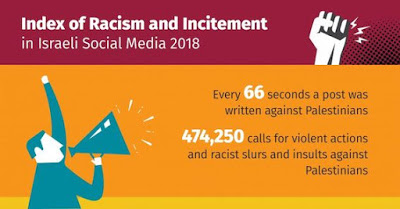 Réseaux sociaux israéliens : un message raciste contre les Palestiniens toutes les 66 secondes