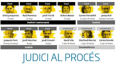 Après les condamnations des dirigeantes catalanes