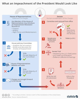 Contradictions in the impeachment struggle